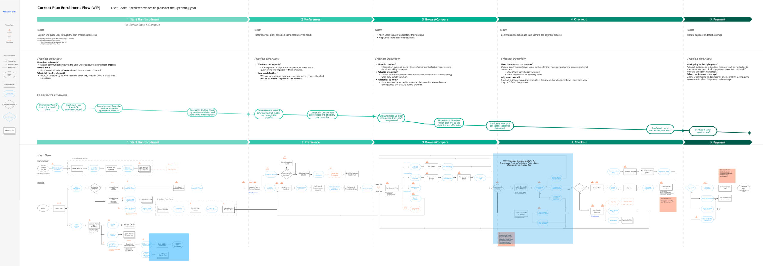 Current Enrollment Flow