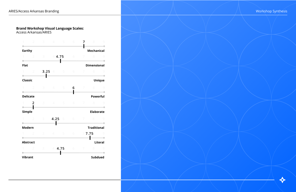 3. Scales